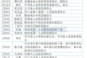 「31省新增确诊49例」〃31省份新增46例确诊