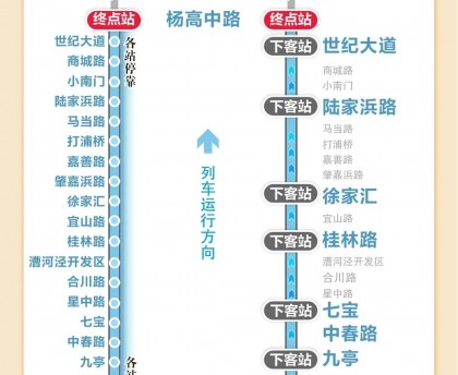 上海新增,上海新增5条地铁