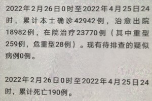 “上海疫情的最新数据” 上海疫情最新况？