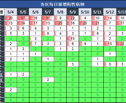 北京新增2例无症状感染者,北京新增1例确诊4例无症状感染者
