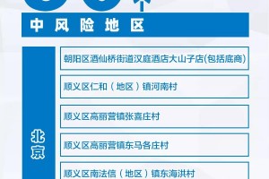 重庆中风险地区〃重庆中风险地区查询最新