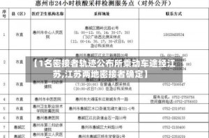 【1名密接者轨迹公布所乘动车途经江苏,江苏两地密接者确定】