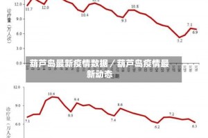 葫芦岛最新疫情数据／葫芦岛疫情最新动态