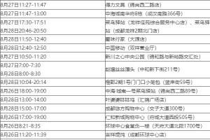 广东增本土确诊47例︰(广东增本土确诊11例)