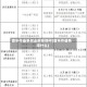 音乐作曲系就业前景如何(音乐作曲系学什么)