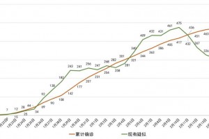 成都疫情最新新增,成都疫情最新公布
