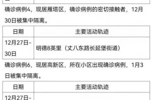 西安突发24例阳性〃西安出现一例阳性
