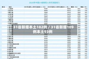 31省新增本土182例／31省新增109例本土93例