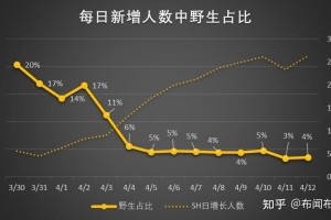 北京新增本土感染者8例-北京新增本土病例详情公布