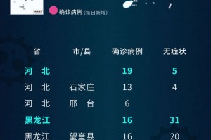 31省新增本土1例-31省区市新增1例本土病例