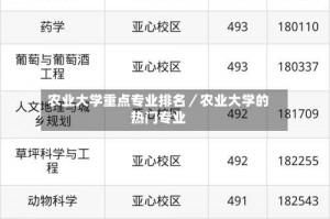 农业大学重点专业排名／农业大学的热门专业