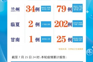 31省新增境外输入7例〃31省份新增境外输入37例