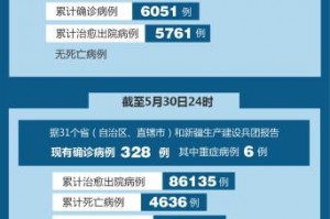 6省新增本土30例-6省新增本土30例4