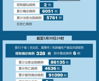 6省新增本土30例-6省新增本土30例4