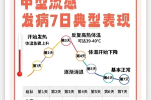 【北京已有8区发现感染者/北京几个疫情感染】