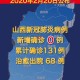 山西新增8例本土确诊病例-山西新增1例本土确诊病例