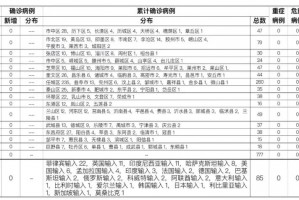 “山东省疫情最新消息” 山东省疫情最新消息？