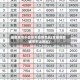哪些城市不会排外疫情地区(全国哪些城市不让进出)