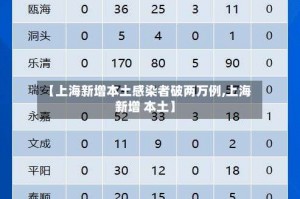【上海新增本土感染者破两万例,上海 新增 本土】