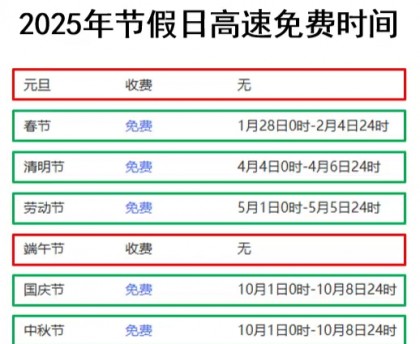 24年清明节高速免费几天︰(21年清明节高速免费时间)