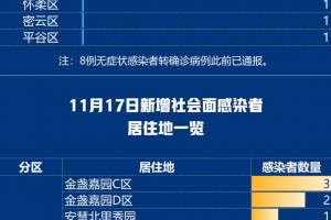 “31省区市新增本土确诊20例” 31省区市新增本土确诊11例？