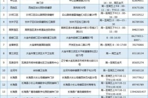 大连疫情最新消息今天,大连疫情最新消息今天81例