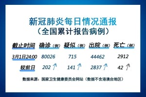 湖南新增3例本土确诊︰(湖南新增1例本地确诊病例)