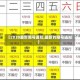 【2020最新限号通知,最新的限号通知】