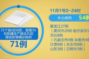 吉林新增感染超2000官方分析原因︰(吉林新增63例本土确)