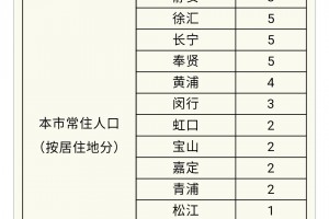 “北京确诊人数” 北京确诊人数最新通报？