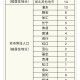 “北京确诊人数” 北京确诊人数最新通报？