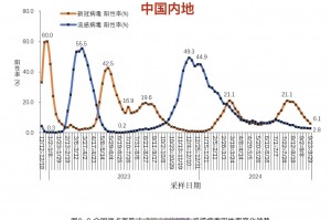 最新全球疫情情况︰(最新全球疫情最新)