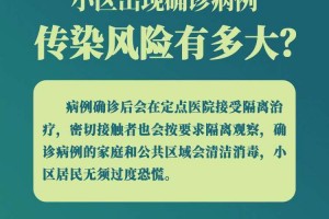 「西安疫情传播风险高」〃西安疫情传播风险高吗