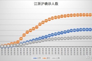 “31省新增16例确诊新疆13例” 31省新增确诊22例新疆17例？