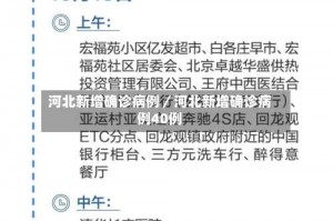 河北新增确诊病例／河北新增确诊病例40例