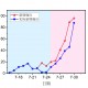 31省份新增33例确诊,31省份新增确诊病例42例