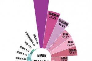 新冠比较高峰重症日增近1万,新冠率比较高