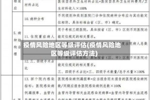 疫情风险地区等级评估(疫情风险地区等级评估方法)