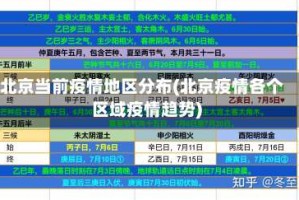 北京当前疫情地区分布(北京疫情各个区域疫情趋势)