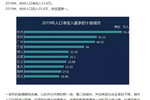 【31省份增本土确诊75例/31省增确诊30例其中本土12例】