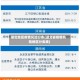 湖北地区疫情风险分布(湖北省疫情风险地区分类表)