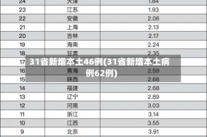 31省新增本土46例(31省新增本土病例62例)