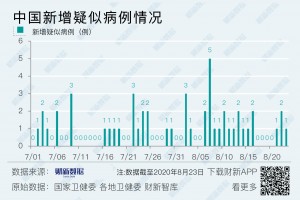 北京增1例境外输入-北京新增1例境外输入关联病例