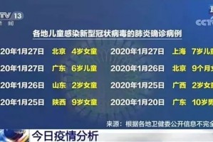 “31省区市新增确诊病例6例” 31省区市新增确诊病例21例_？