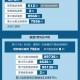 31省区市增17例病例,31省区市增确诊17例