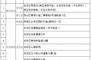 北京中高风险地区最新名单最新,北京中高风险地区最新名单最新地图查询