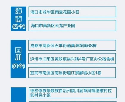 西安中高风险地区最新名单︰(西安中高风险地区怎么界定)