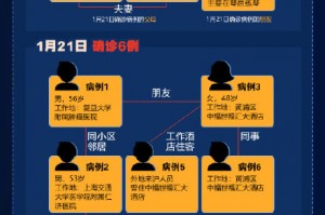 上海新增死亡1例.上海新增患者