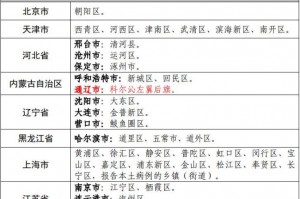 内蒙古新增本土确诊9例-内蒙古新增确诊12例 其中本土10例