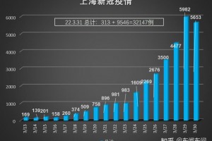 上海多数病例在管控中发现-2021上海病例源头